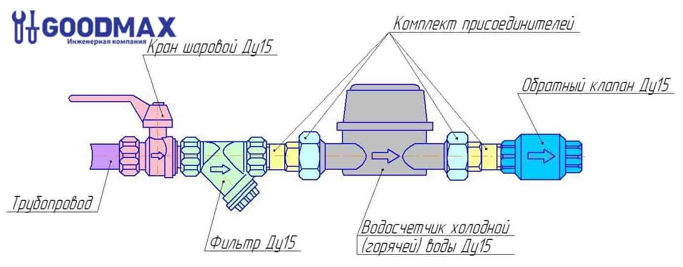 Схема монтажу лічильників води на трубопроводі