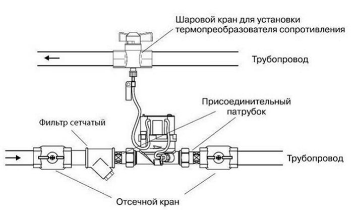Схема монтажа счетчика тепла гросс